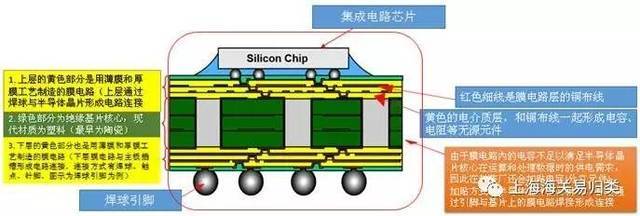 归类化验关企大讲台之第八话——CPU篇（英特尔）集成电路芯片归类解析